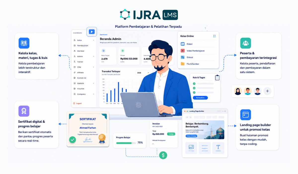 Dashboard IJRA LMS
